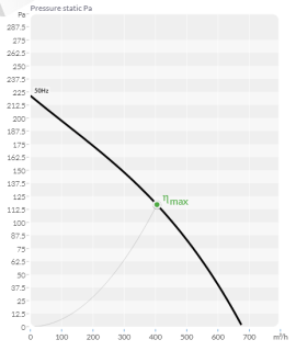 bvn 152.06.200