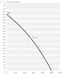 bvn 152.08.255