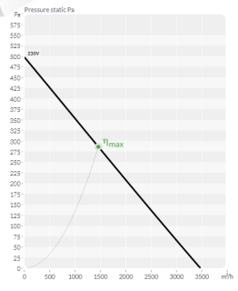 bvn 152.64.023