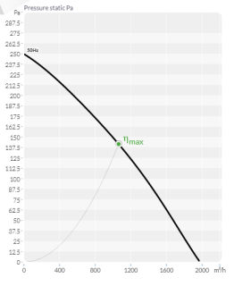 bvn 152.67.004