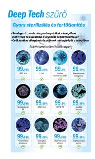 Holtop H13 Deep-tech szűrő