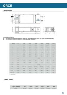 aerauliqa qrce500h